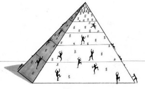 piramide della meritocrazia