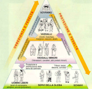 piramide-sociale-medioevo