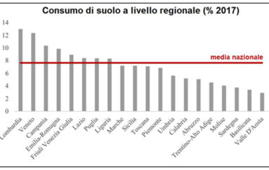 Il consumo di suolo in italia
