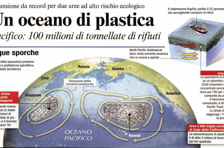 Irresponsabili dormienti – gli scenari globali: clima, rifiuti, povertà