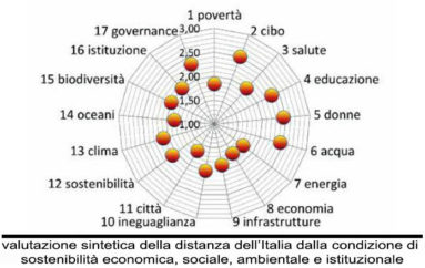 L’uguaglianza di genere