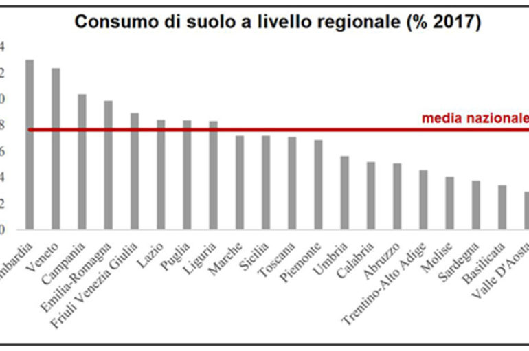 Il consumo di suolo in italia