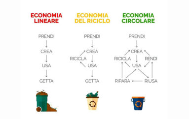Società della cura