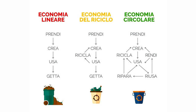 Società della cura