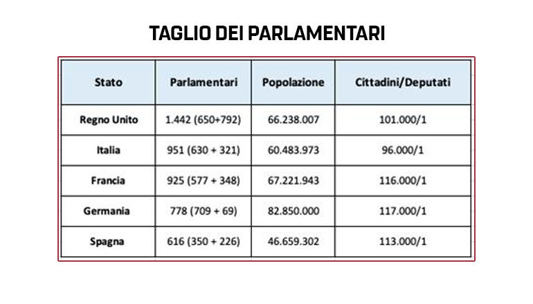 No alla grande menzogna