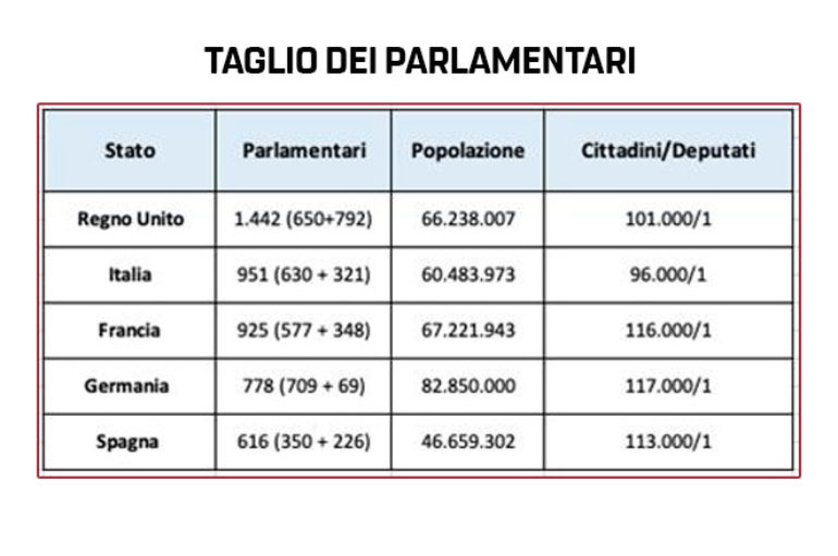 No alla grande menzogna