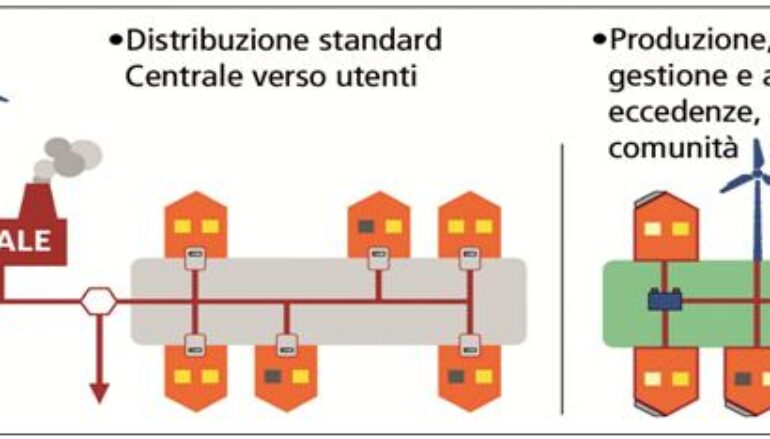 Centrale verso periferico