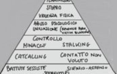 Violenza di genere: nessuno è immune