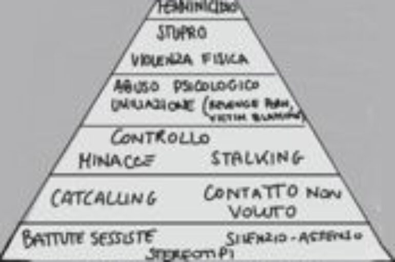 Violenza di genere: nessuno è immune